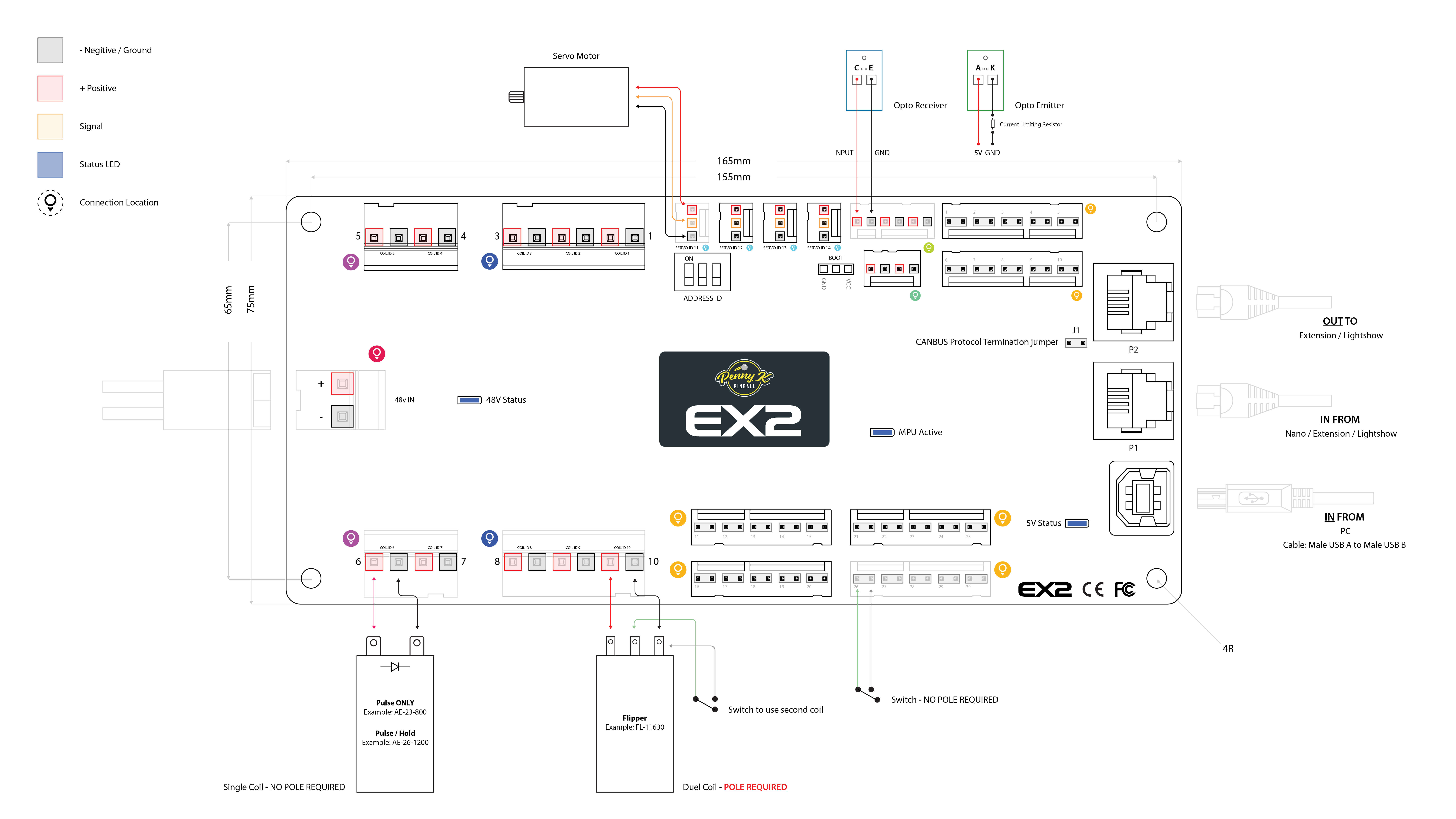 EX2 connection map