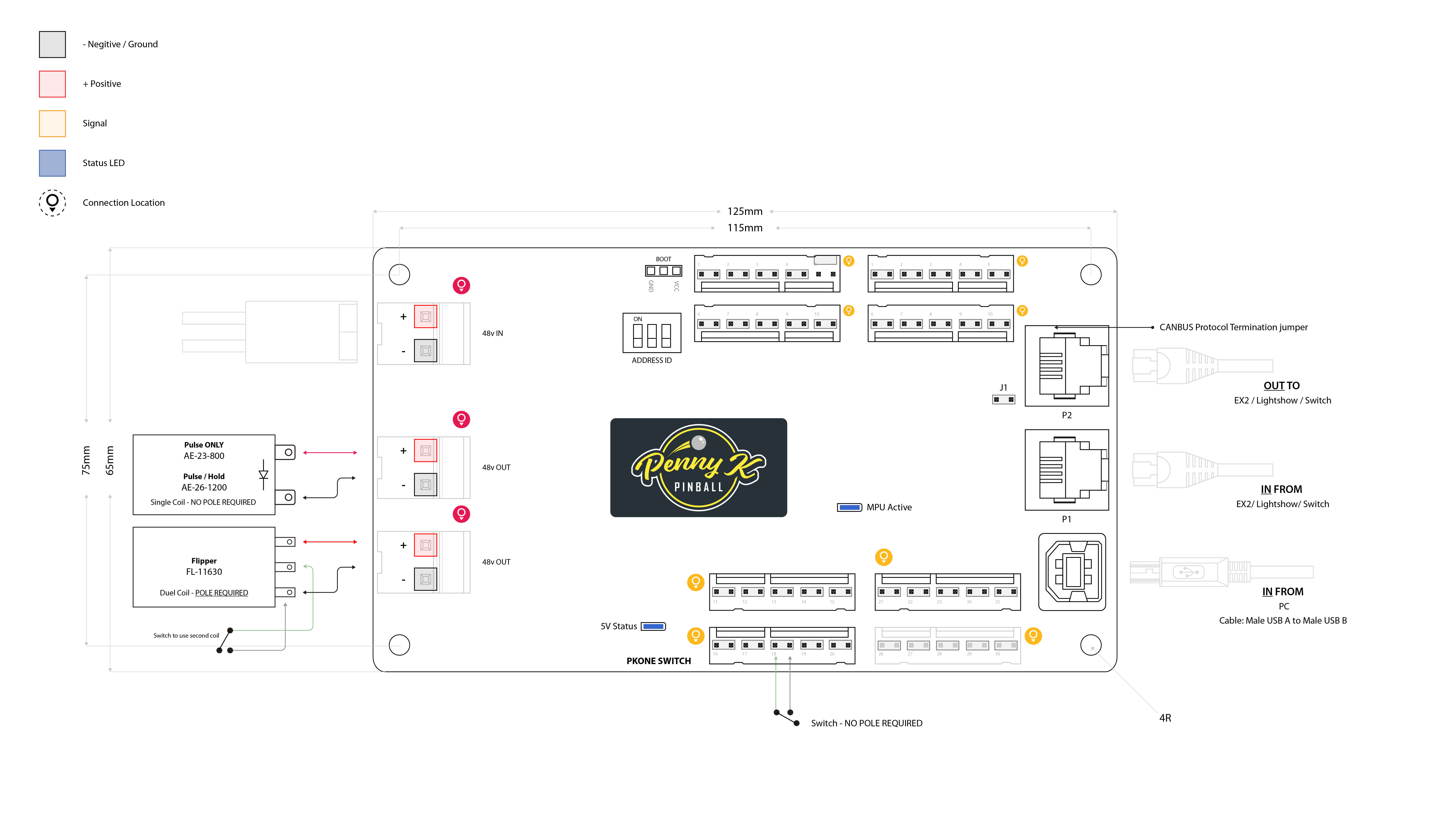 Switch board connection map